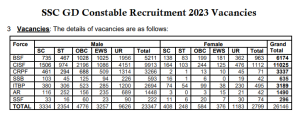 Check SSC GD Constable Recruitment 2023 vacancies