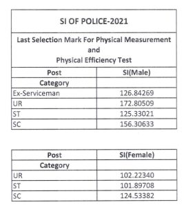 Odisha Police SI Cut off marks for Physical test
