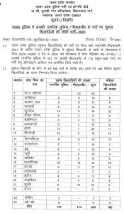 UP Police Constable Recruitment 2023 sports quota skilled player