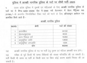 UP Police Constable Vacancy 2024 under direct recruitment for 60244 posts