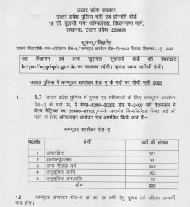 UP Police Recruitment 2024 for Computer Operator and Programmer posts